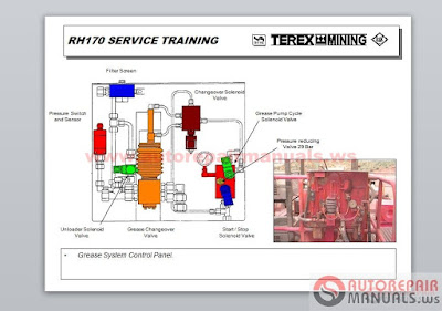 Free Auto Repair Manual : Terex All Set Service Manual