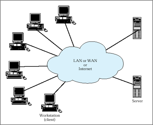 Network Models (Tutorial-5)