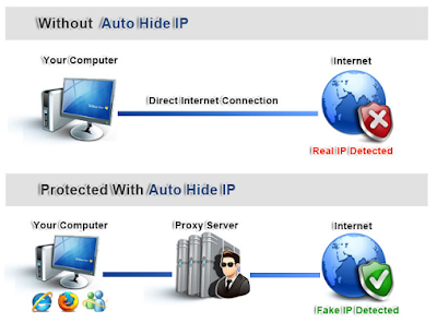 Aplikasi hack proxy server Aplikasi hack proxy server