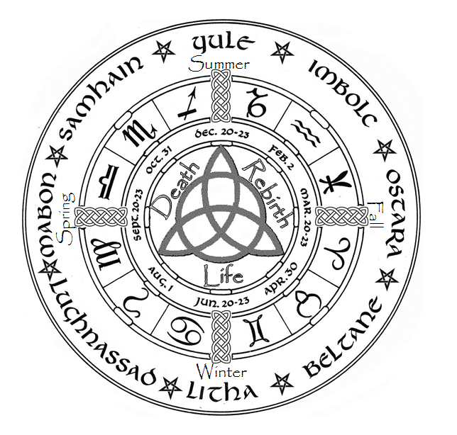 'Vivendo Magia )O( Hemisfério Norte x Hemisfério Sul 'Vivendo Magia )O( Hemisfério Norte x Hemisfério Sul