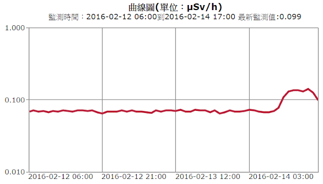 【台灣】半個月後換北台灣強震？ 氣象局籲終止謠言