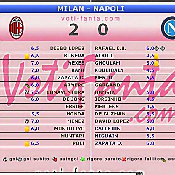Quanti Gol Servono Per Vincere Il Fantacalcio