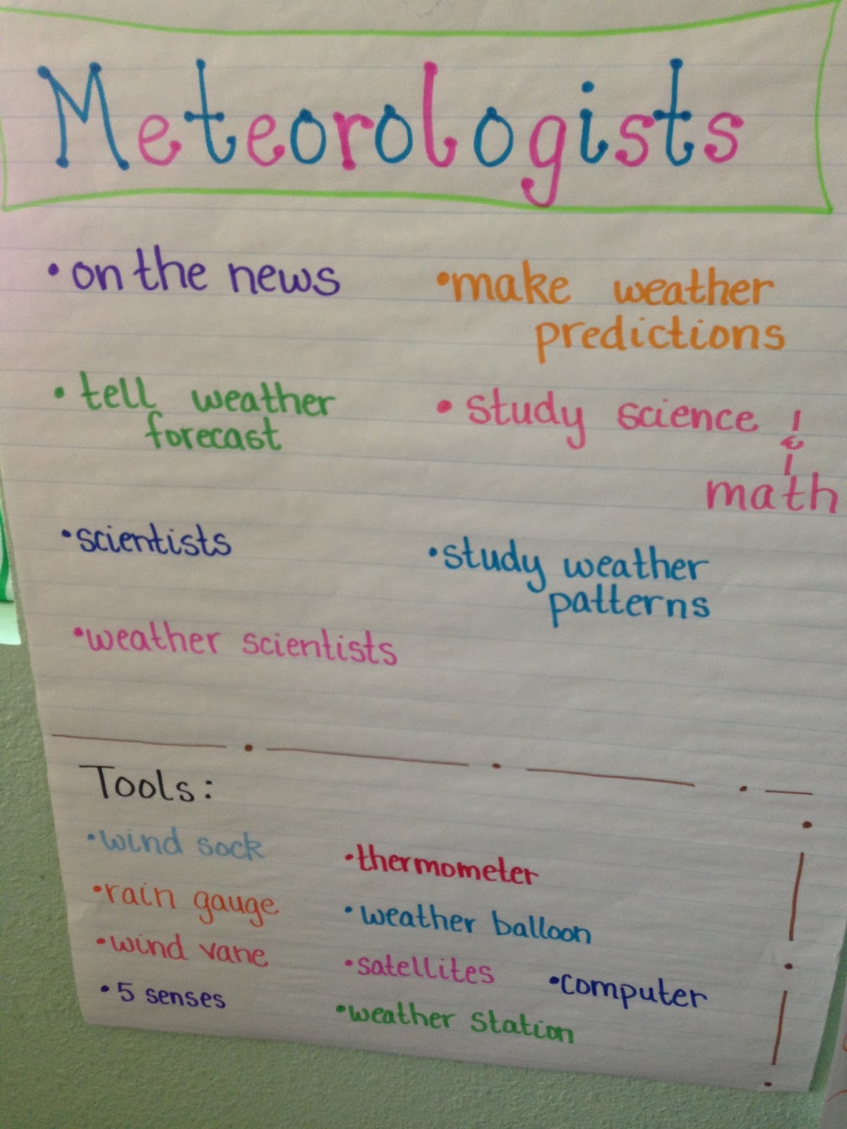 Learning Adventures: Weather Anchor Charts
