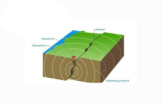 Gambar seisme gempa bumi Seisme