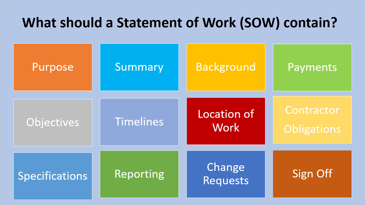 SOW Template Free Word Template Project Management Templates