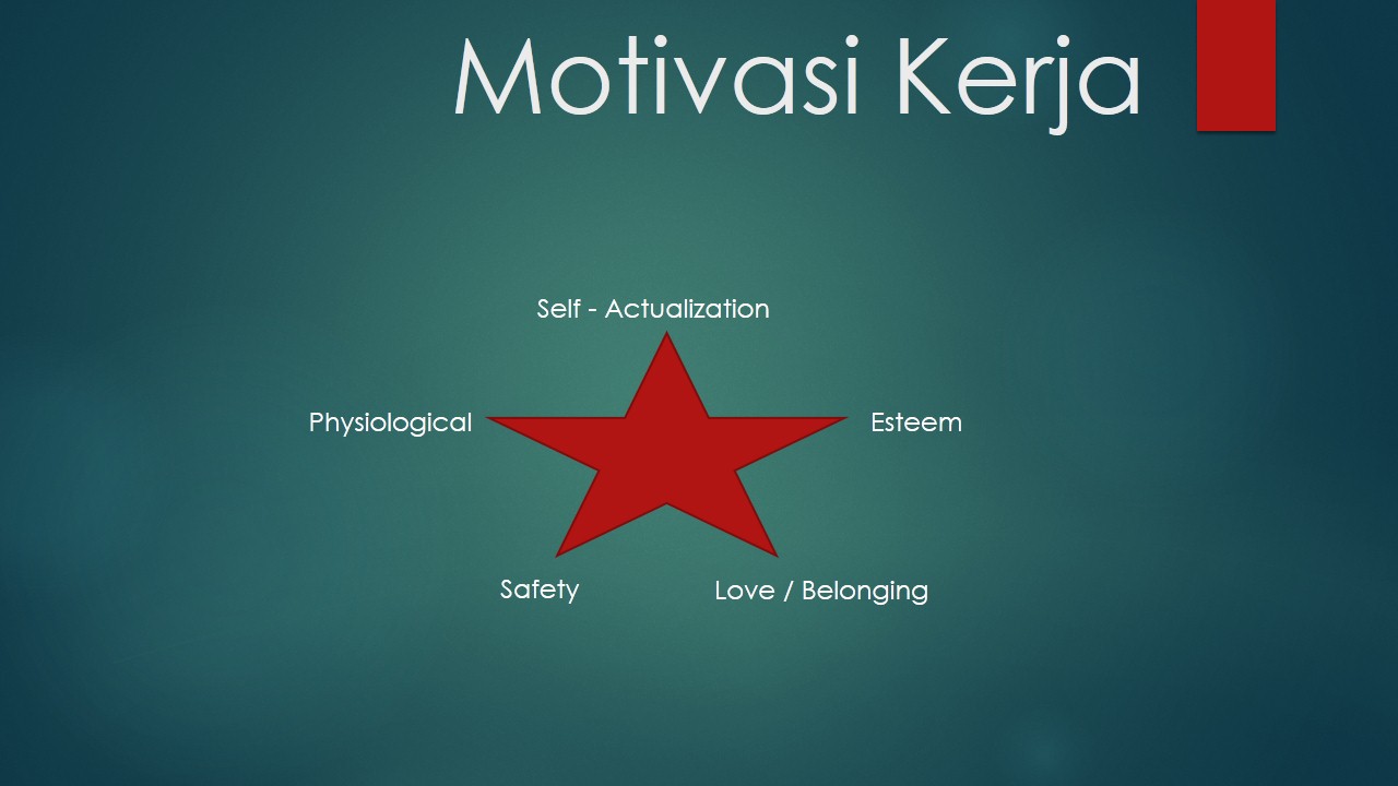 Pentingnya Motivasi  Dalam Bekerja Website Edukasi