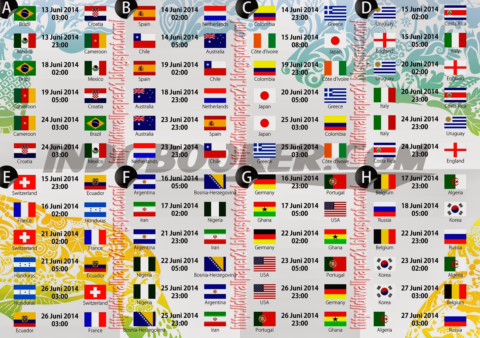 World Cup Interactive Chart