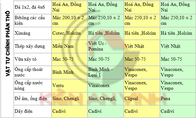 bang-gia-xay-dung-2.jpg