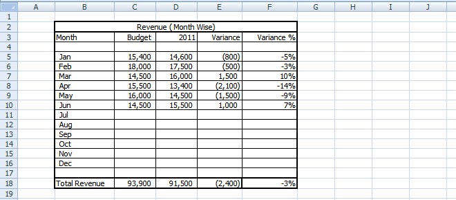 Dynamic Range In Excel Chart