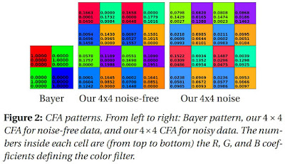 Continuation: Deep Neural Network Search for Better CFA and Demosaicing ...