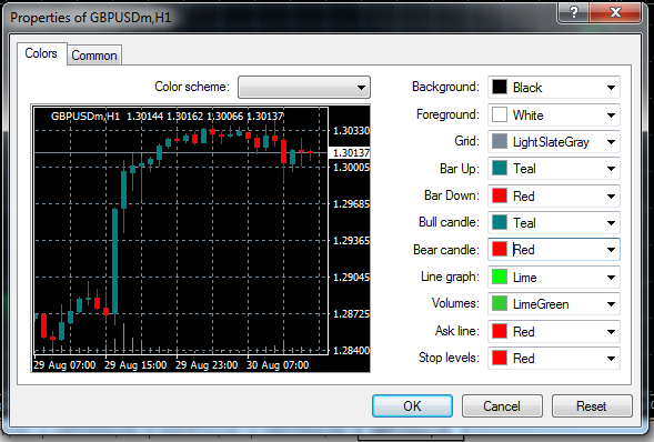 Arti warna candlestick forex