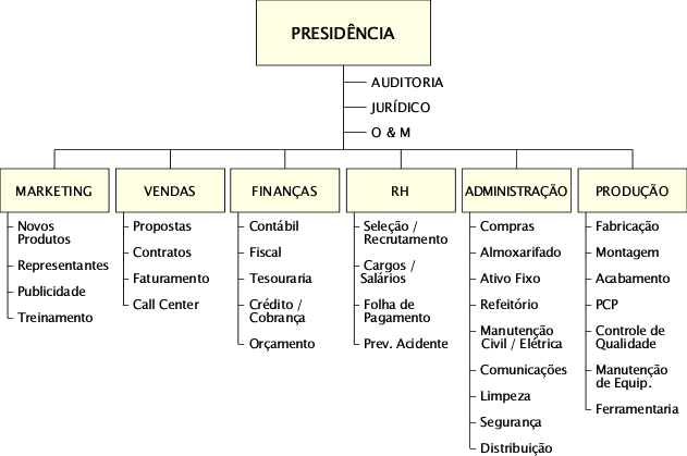 Qual a diferença entre síndico e administradora de condomínio? Qual a diferença entre síndico e administradora de condomínio?