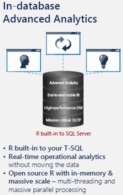 Microsoft Business Intelligence (Data Tools)|SQL - Amazing features in ...