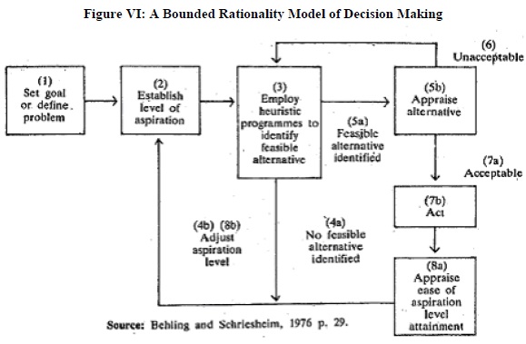 Management for All: MODELS OF DECISION MAKING