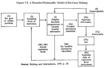 analysis rational decision making model Rational decision-making models are designs and plans of action that presumably benefit any person following them these models involve a person following through with steps regarding decision-making until they reach a desirable result rational decision-making models vary in the number of steps . analysis rational decision making model Rational decision-making models are designs and plans of action that presumably benefit any person following them these models involve a person following through with steps regarding decision-making until they reach a desirable result rational decision-making models vary in the number of steps .