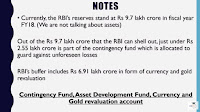 contingency fund, asset development fund, currency and gold revaluation account