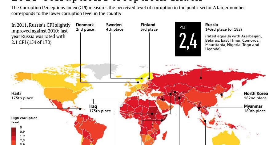 Индекс коррупции 2023. Индекс восприятия коррупции. Мире. Уровень коррупции в странах. Уровни коррупции.