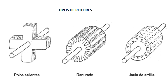 Motores Eléctricos