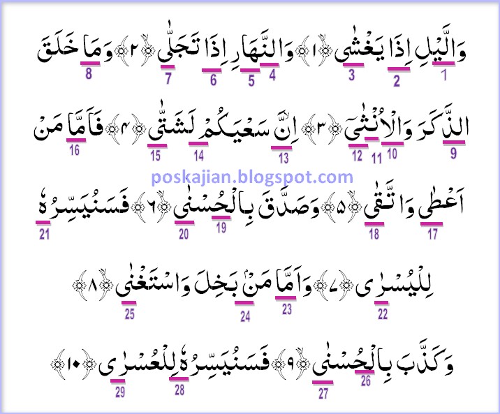 Hukum Tajwid Al-Quran Surat Al-Lail Ayat 1-21 Lengkap Dengan Penjelasannya