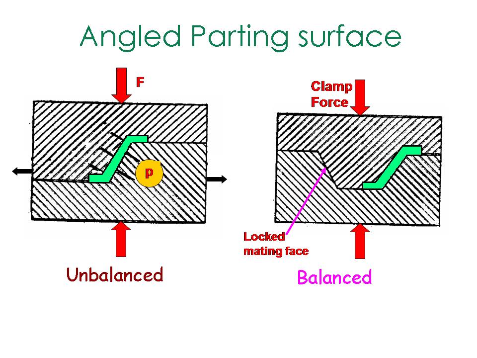 sudharsan mould parting surface