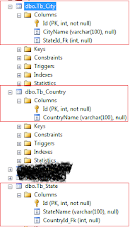 How to fill Country, State and City dropdown list using linq to sql