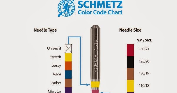 Schmetz Needle Color Guide