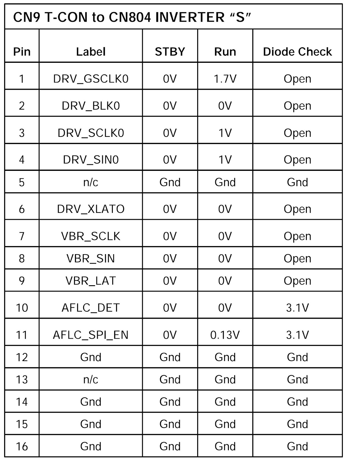 Electro help LG 47LG90 LED LCD TV T'CON BOARD VOLTAGE CHECK FUSE