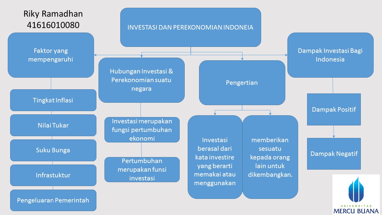 Ekonomi123.com : Investasi & Perekonomian Indonesia