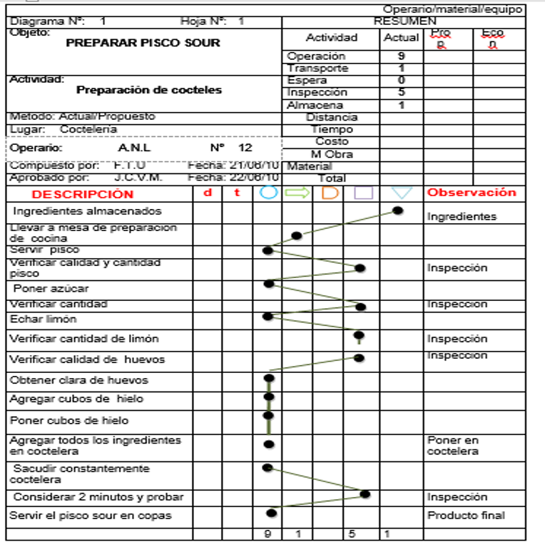 GESTIONANDO LA PRODUCCION INDUSTRIAL: MODELO DE DESARROLLO DE LAS