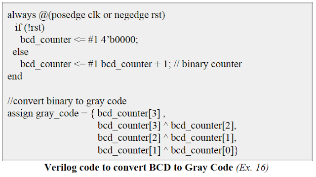 Write Verilog Code to generate Gray Code