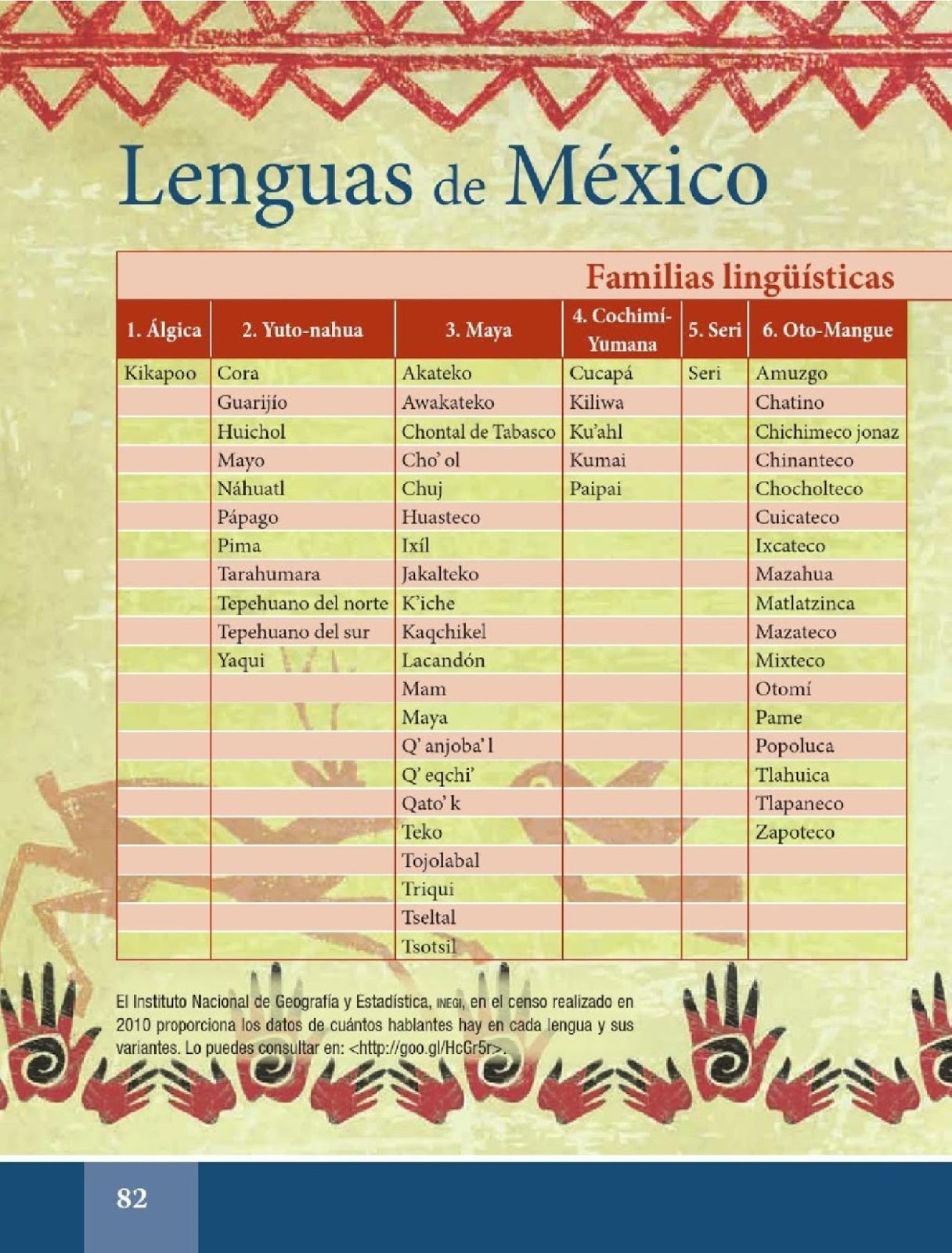 Lenguas de México - Español Lecturas - Sexto Grado