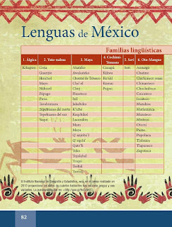 Apoyo Primaria Español Lecturas 6to Grado Lenguas de México