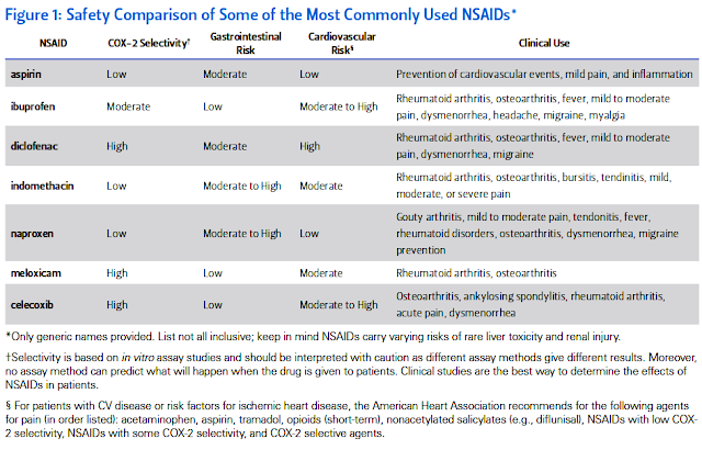 ASK DIS NSAIDS Cardiovascular Risks ask-dis-nsaids-cardiovascular-risks
