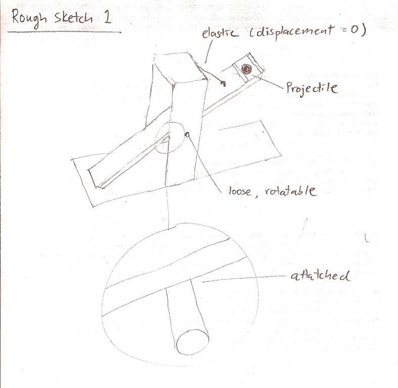 Physics 12 Projectile Launcher Project