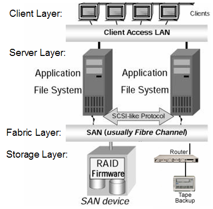 Client access. Client access. Порты почты exchange. Субд ms access 2010. Субд ms access 2010.