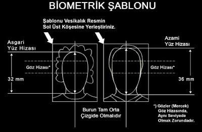 biyometrik fotoğraf Global Bilgiler