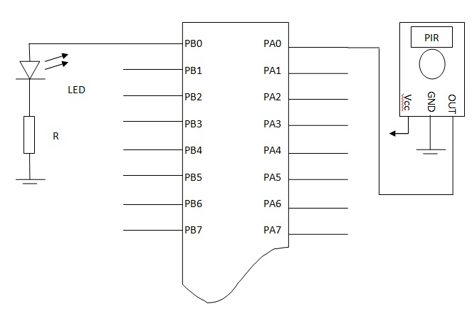 PORT PROGRAMMING IN AVR MICROCONTROLLERS: INTERFACING PIR SENSOR WITH ...