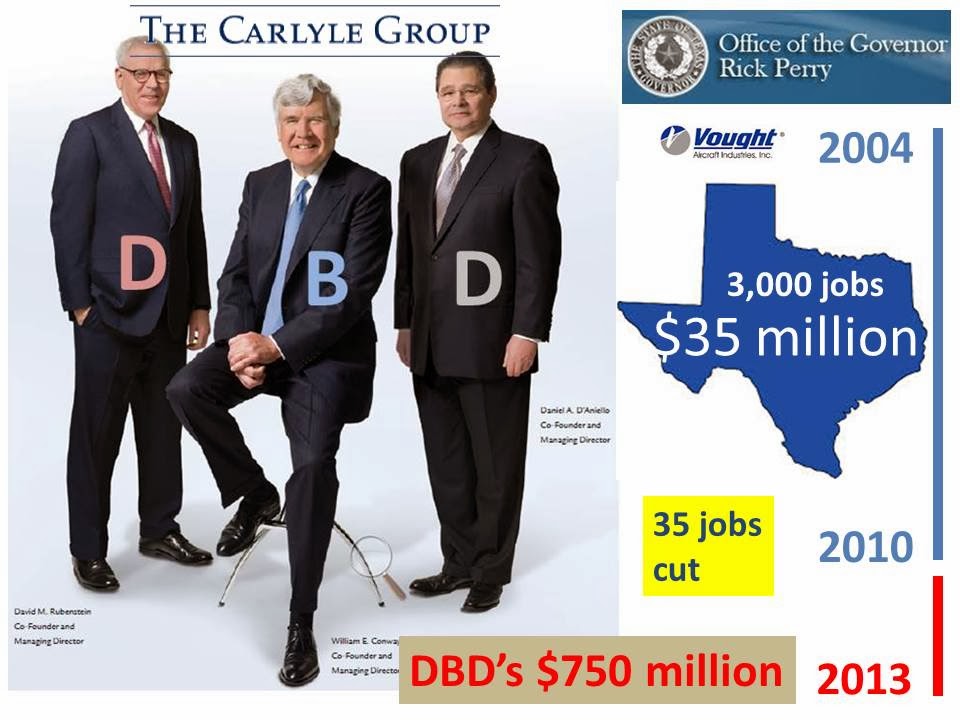 Carlyle Group Salary 92