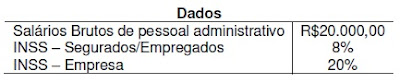 Uma sociedade empresaria apresentou os seguintes saldos