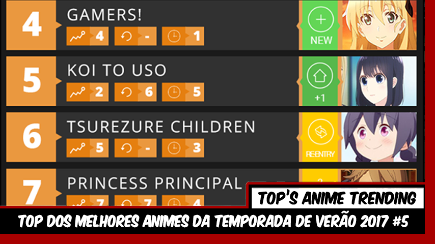 Os 7 Melhores Anime do Verão 2020