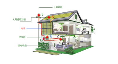 solar power generator for homes