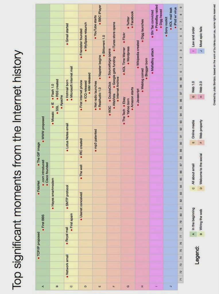 Pengertian Dan Contoh Aplikasi Internet