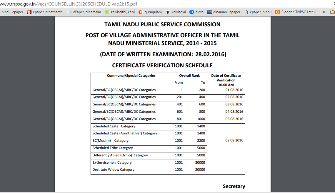 Tnpsc Vao 2016 Syllabus Pdf