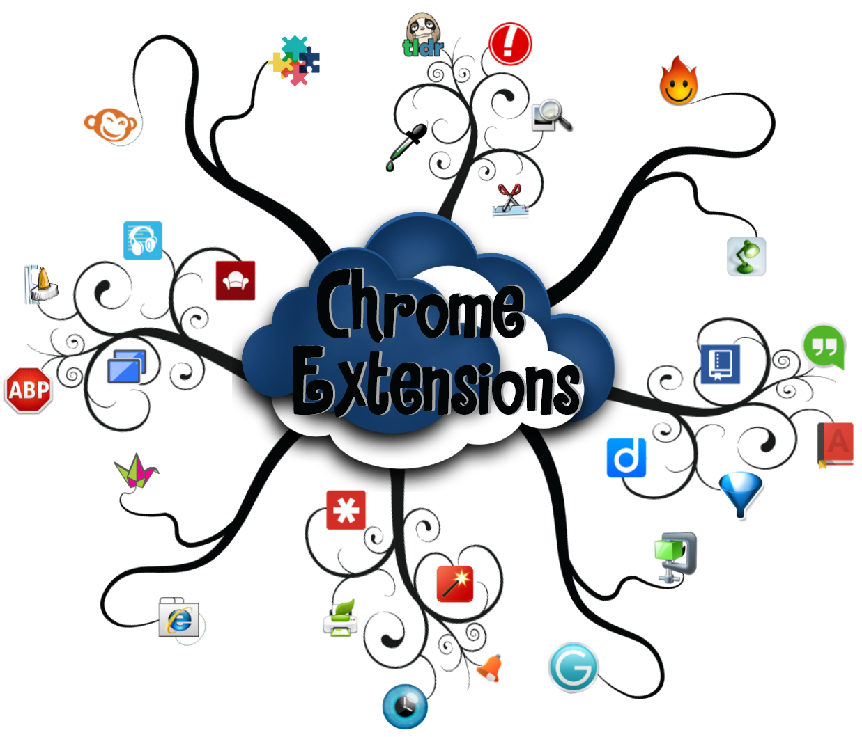 Confessions of a technology nerd best google chrome extensions