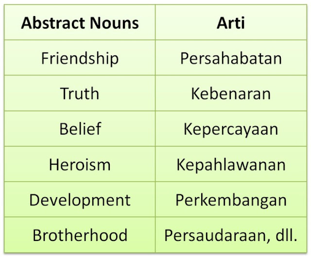 Abstract Nouns (Kata Benda Abstrak) | GramInggris | Grammar Bahasa Inggris