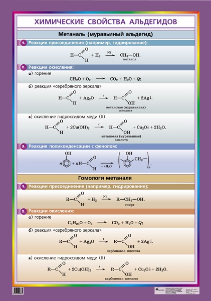 Характерные реакции кетонов. Химические свойства альдегидов и кетонов таблица. Химические свойства альдегидов в химии. Химические реакции альдегидов таблица. Химические реакции альдегидов и кетонов таблица.