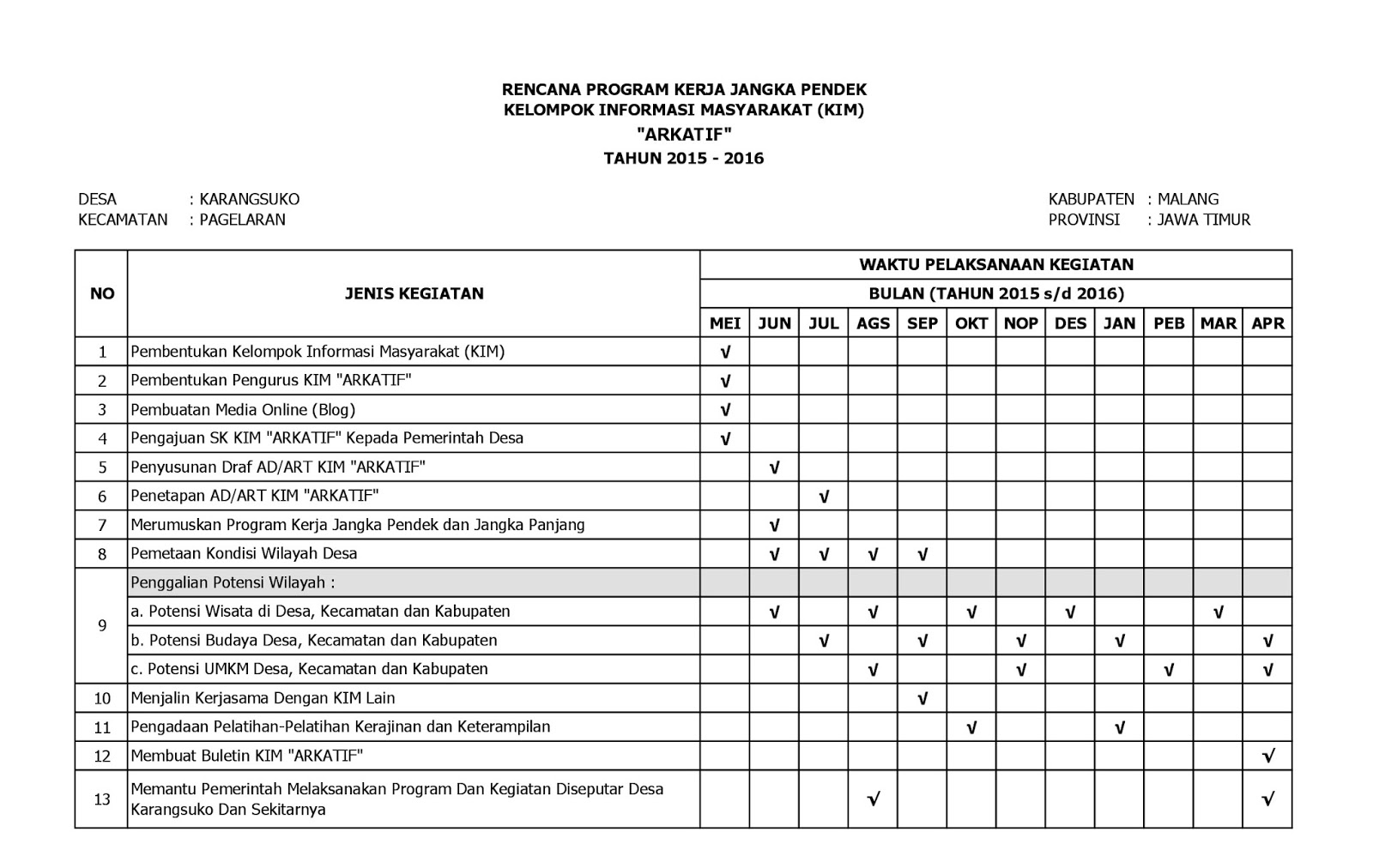 format laporan bulanan sekolah dasar