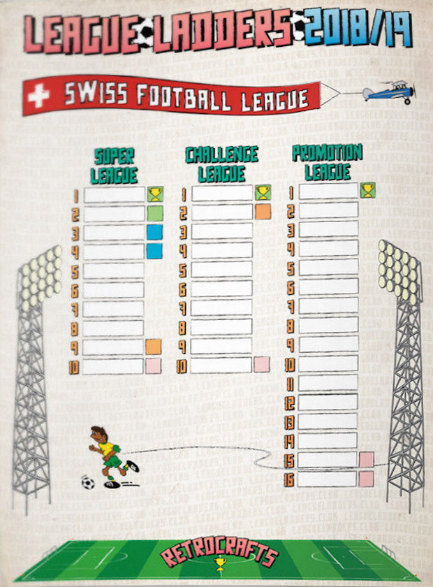 Football Cartophilic Info Exchange RetroCrafts League Ladders 2018/