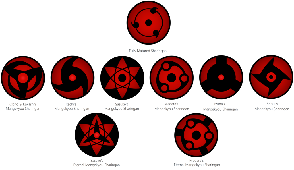 Was Ist Das Stärkste Sharingan Canal |Lá vem o Otaku|: Kekkei Genkai: Sharingan