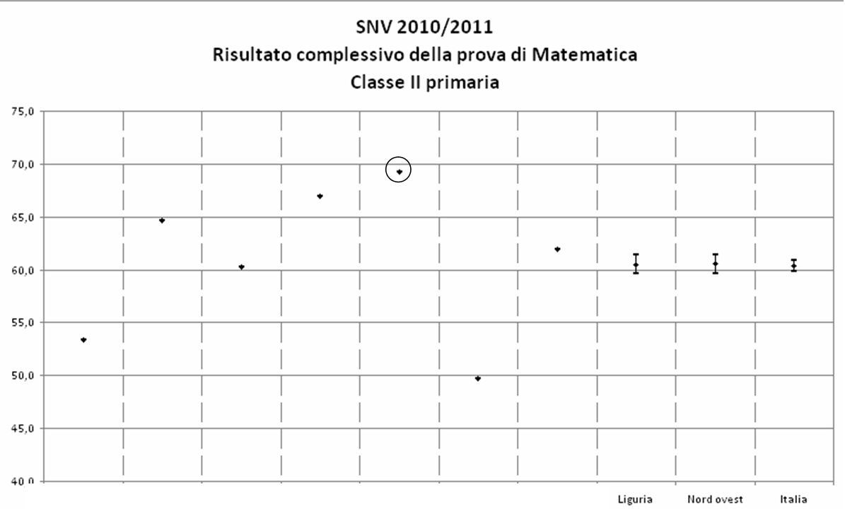 prove invalsi matematica quinta elementare 2017 da